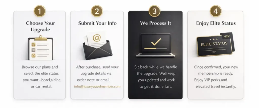 4 Simple Steps to Unlock Your Elite Travel Privileges