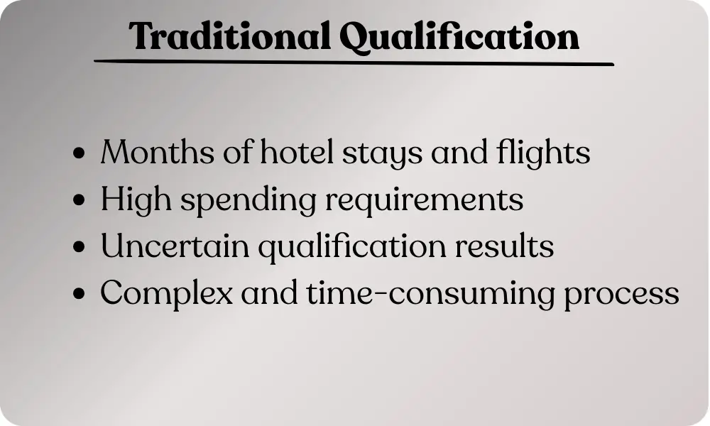 Traditional Qualification